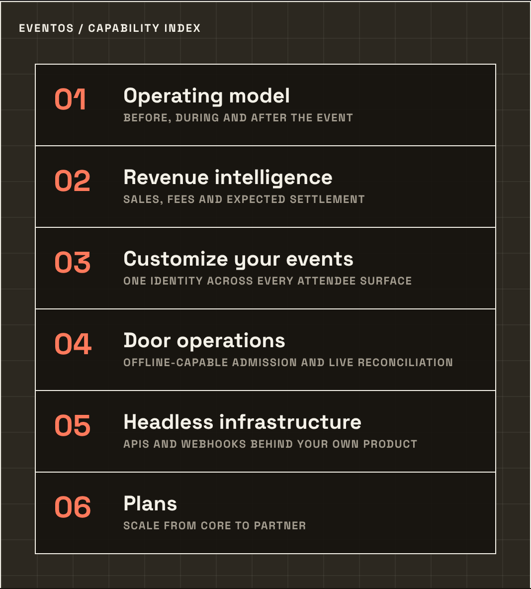 eventOS capability index: operating model, revenue intelligence, customise your events, door operations, headless infrastructure, plans