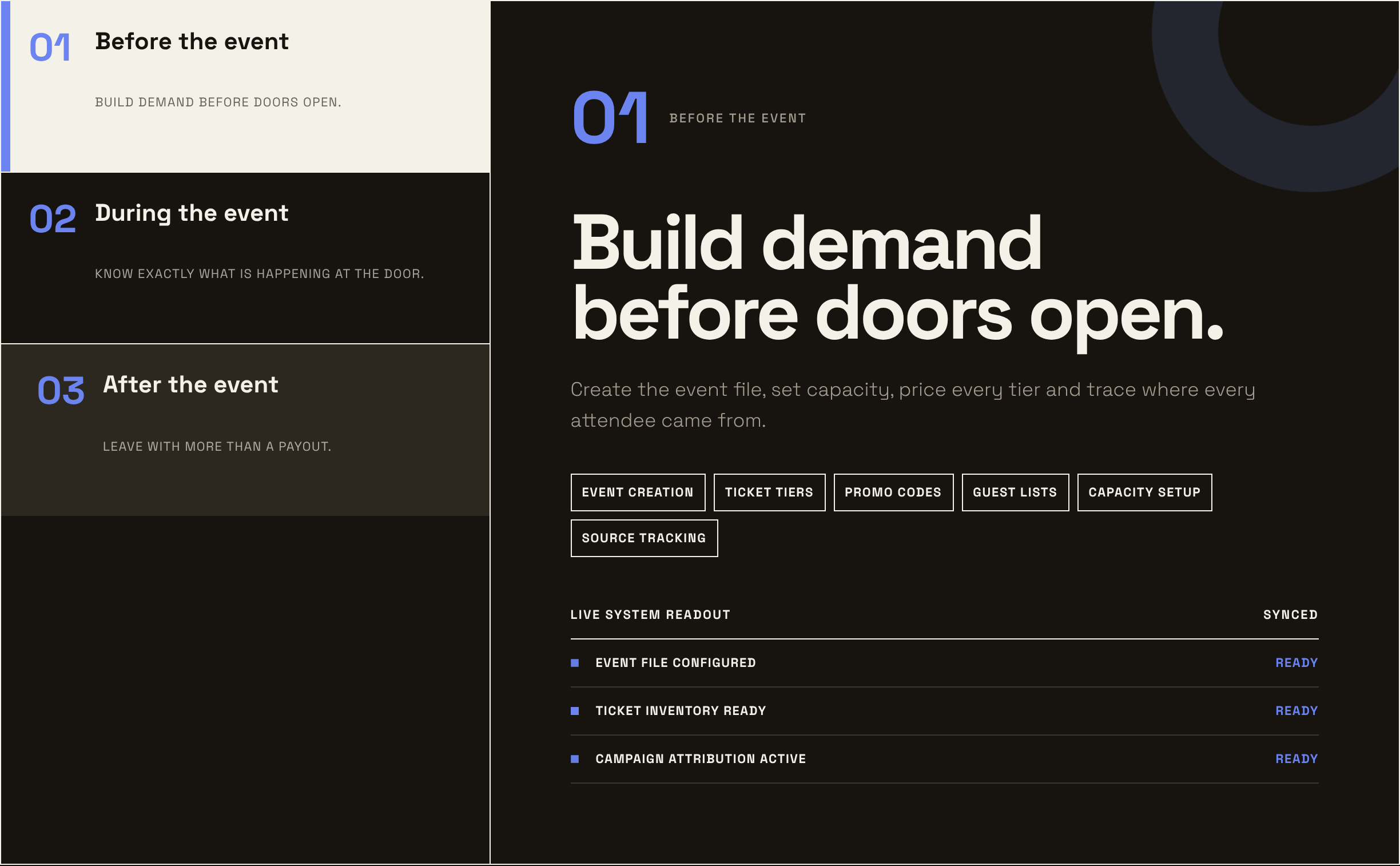 eventOS operating model, before the event: build demand before doors open, with event creation, ticket tiers, promo codes, guest lists, capacity setup and source tracking